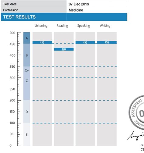 oet results 2023.